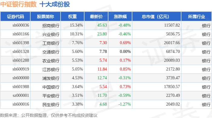 详细阅读:002936股票(002936股票多少钱) 002936股票(002936股票多少钱)