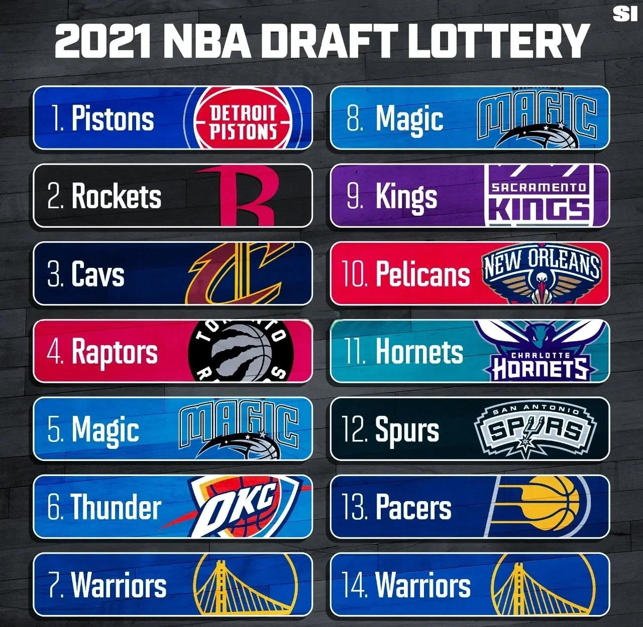 nba2009年选秀顺位(nba09年选秀顺位排名全部)